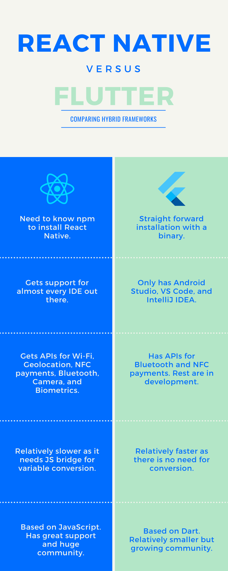 rnflutter-1
