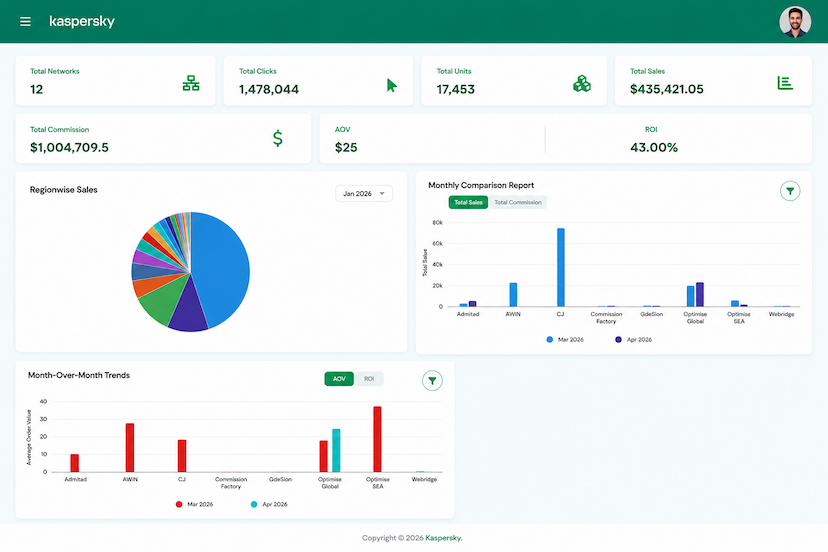 Kaspersky Affiliations