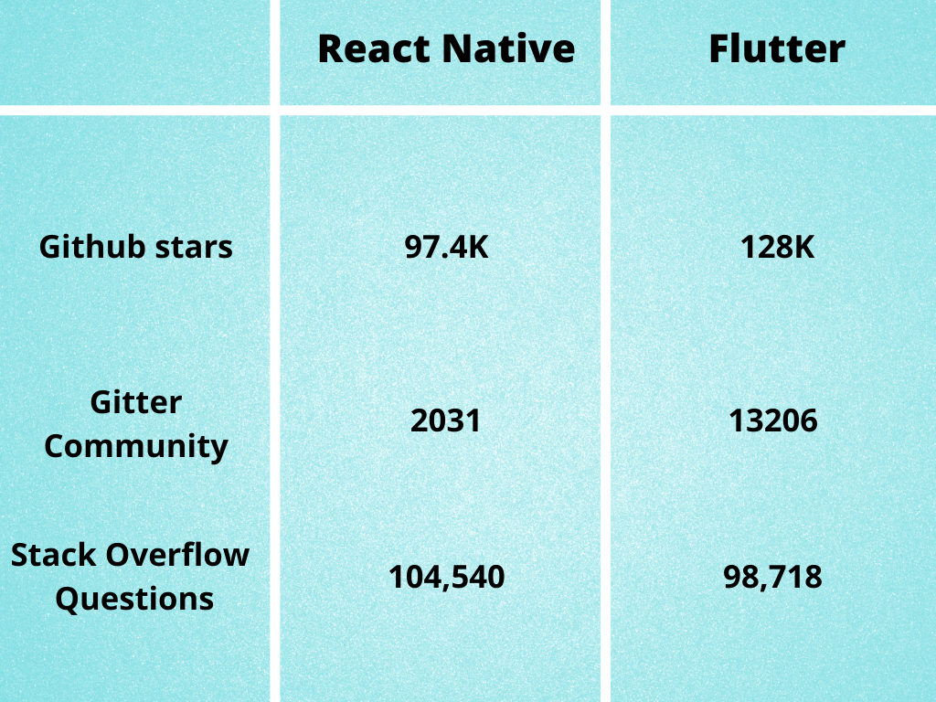 React-Flutter