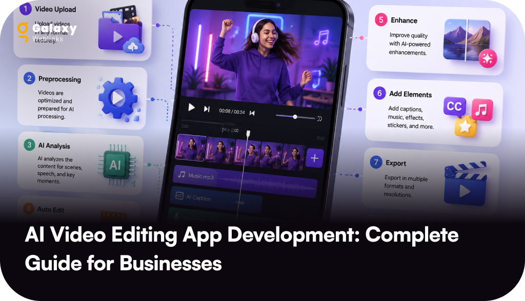 AI Video Editing App Development: Complete Guide for Businesses