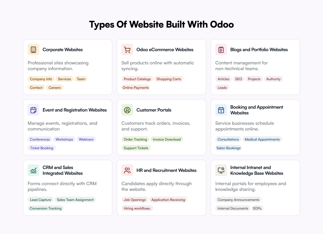 Types of websites built with Odoo — corporate, eCommerce, blogs, events, portals, bookings, CRM-integrated, HR, intranet