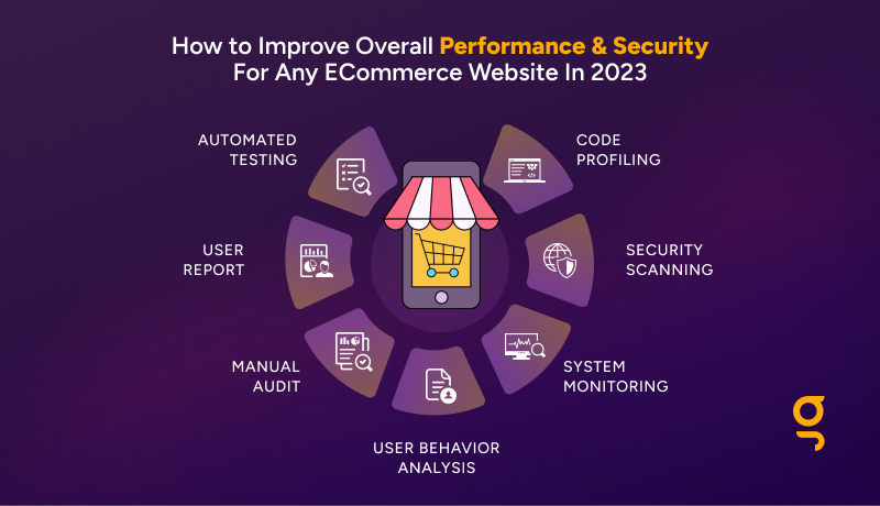 How to Improve Overall Performance & Security For Any eCommerce Website In 2023